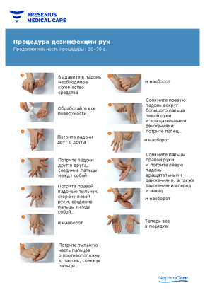 Дезинфекция рук