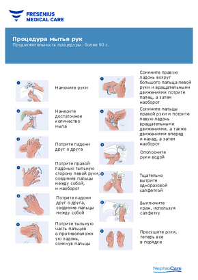 Процедура мытья рук