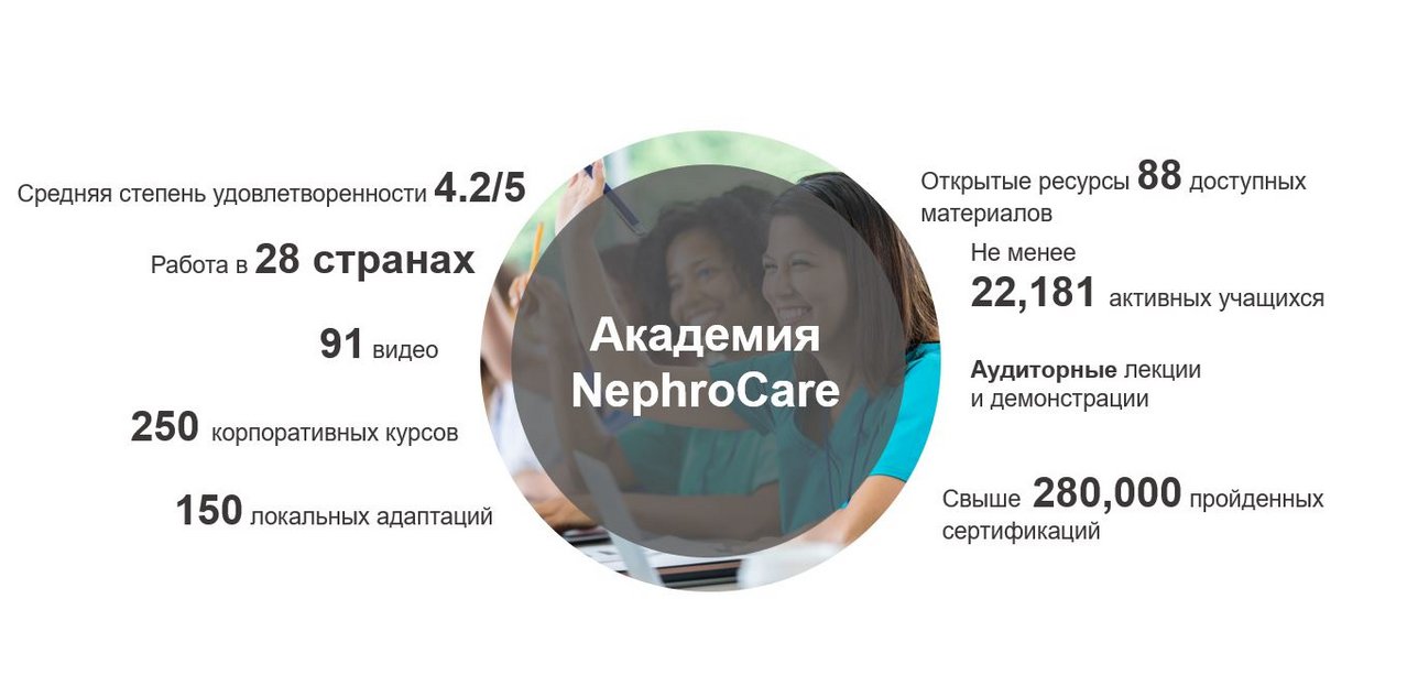 Academy for Nurses in figures